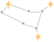 astrología